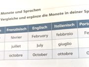 Italiano, quo vadis? / Nelle scuole di Friborgo dopo giugno viene “giuglio”