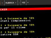 Colpo di stiletto / Indiscutibile: a volte il “Teletext” è davvero… en avant