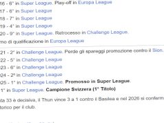 Errori di stumpa / I wikipediani sono… avanti. Circa il Thun, anche troppo