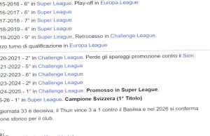 Errori di stumpa / I wikipediani sono… avanti. Circa il Thun, anche troppo