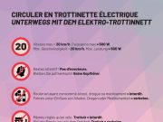 Mit 127 Stundenkilometer auf dem E-Trottinett: 58-jähriger flüchtet vor Polizei und wird gestoppt