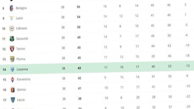 tio-classifica-calcio-serie-a-240526-errore-00001