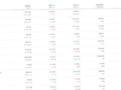 Filo di nota / “Swiss market index”, qui si profila un problema di identità…