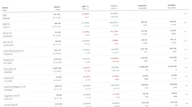 swiss-market-index-schermata-090726-00001